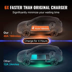 Level 2 Portable EV Charger, 40A 240V, Electric Vehicle Charger with 25 Ft. Charging Cable NEMA 14-50P Plug